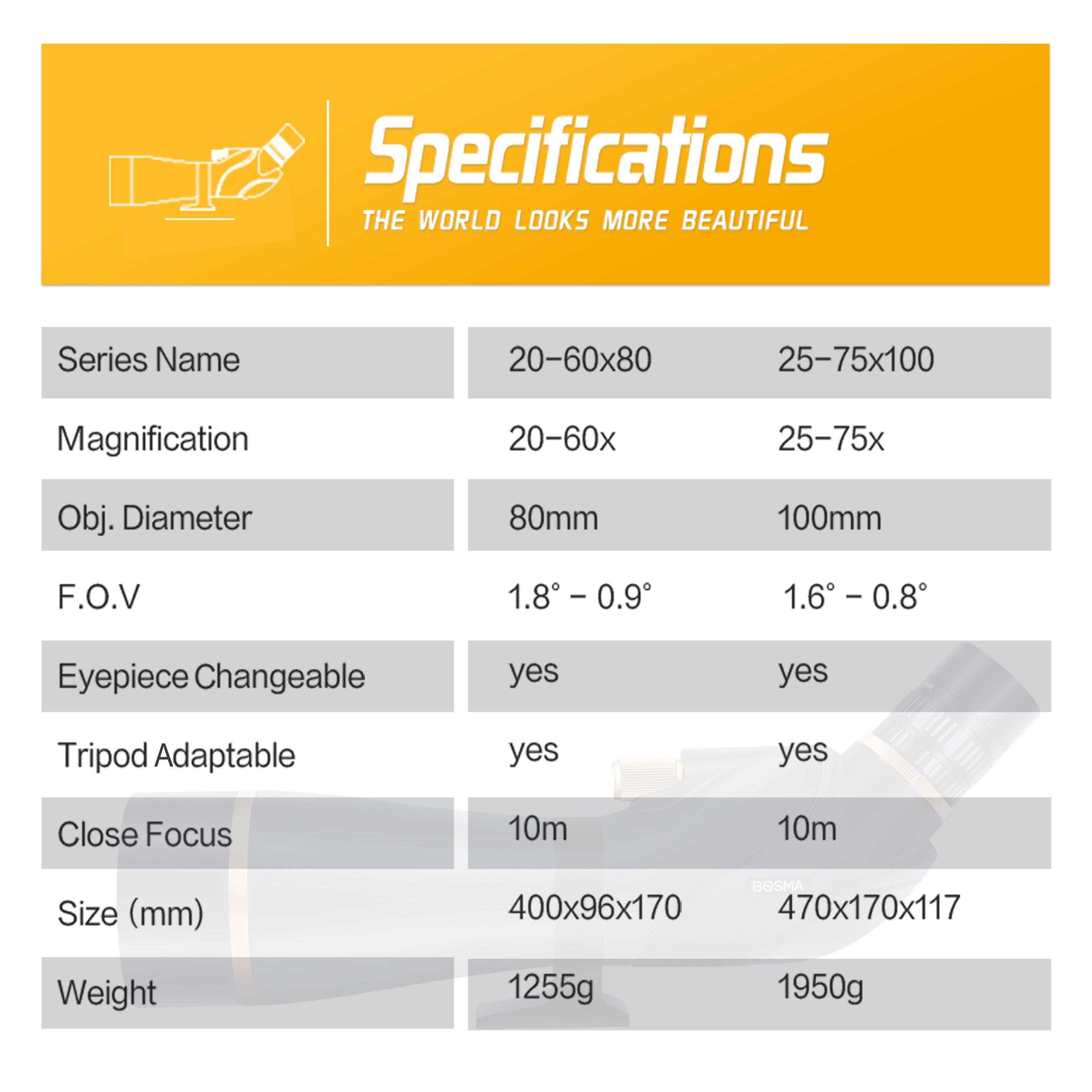 Golden Hawk Pro 100 Kit