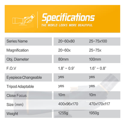Golden Hawk Pro 100 Kit