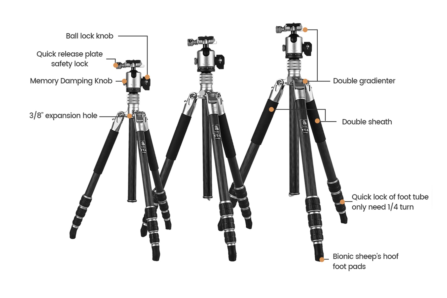Display of Fotopro T-ROC One, T-ROC Plus, and T-ROC Max tripods side by side with annotated key parts such as carbon fiber tubes, twist locks, quick-release plates, and adjustable center columns.